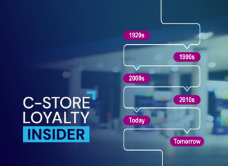 C-Store Loyalty Insider Convenience Timeline