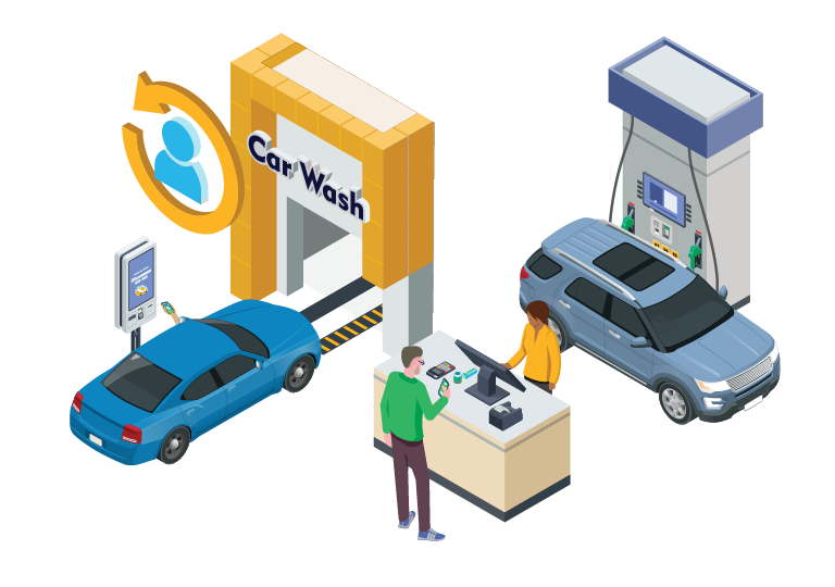 Illustration of a car wash, fuel pump, and checkout counter representing PDI Loyalty consumer experience solutions that engage customers, enhance convenience store loyalty programs, and drive revenue growth.