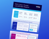 PDI Cyber Threat Landscape Report Q1 2026