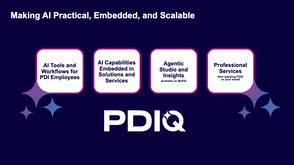 Diagram showing PDIQ AI platform including AI tools for employees, embedded AI in solutions and services, Agentic Studio and Insights, and professional AI services